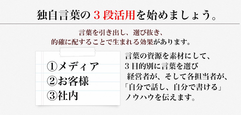 言葉の資源を素材にして、3目的別に言葉を選び 経営者が、そして各担当者が、 「自分で話し、自分で書ける」ノウハウを伝えます。