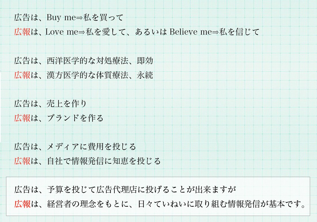 広告は、Buy me⇒私を買って  広報は、 Love me⇒私を愛して、あるいはBelieve me⇒私を信じて   広告は、西洋医学的な対処療法、即効  広報は、漢方医学的な体質療法、永続 広告は、売上を作り  広報は、ブランドを作る 広告は、メディアに費用を投じる  広報は、自社で情報発信に知恵を投じる 広告は、予算を投じて広告代理店に投げることが出来ますが  広報は、経営者の理念をもとに、日々ていねいに取り組む情報発信が基本です。